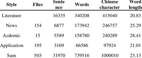 Image result for Treebank Data Set