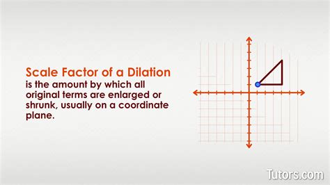 Dilation Math Examples 的图像结果