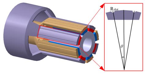 Research on Torque Performance of Marine Hybrid Excitation Synchronous ...
