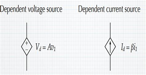 Dependent Sources Examples 的图像结果