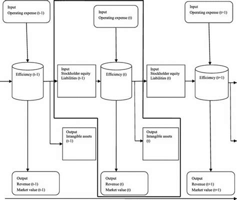 Image result for Dynamic Production Process