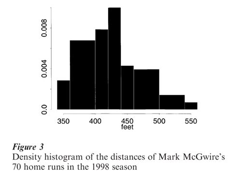 Image result for Probability Density Estimation Visualization