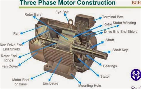 Using Three-Phase Motor to Generate Three-Phase 的图像结果