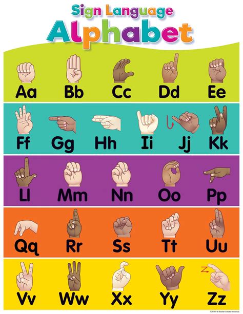Image result for Sign Language Learning Chart