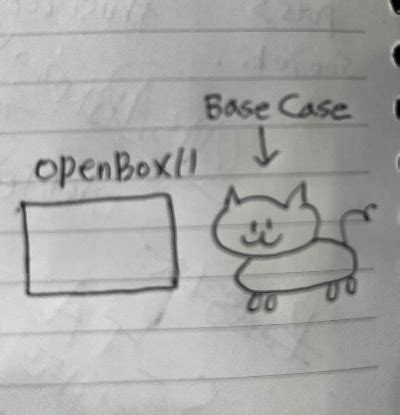 Pepcoding Recursion Level 2 的图像结果