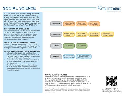 Social Science | Learn@VCS