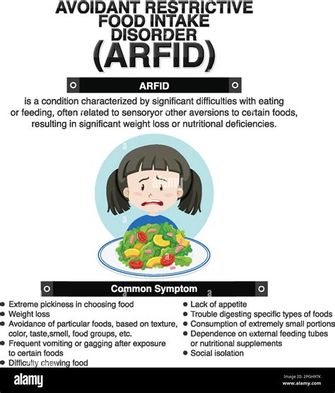 Types Of Arfid