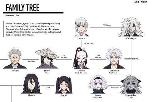 Jujutsu kaisen Family Tree в 2025 г | Милые рисунки, Графические проекты, Визитки фотографа
