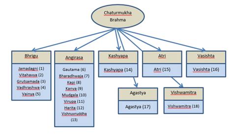 Image result for Intermediate Byte Code
