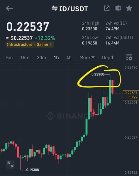 💥Waaoo waoo Waoo💥 🎉Check Id/usdt 🎉 20% Profit In Spot. | Recovery Boss ...