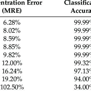 Image result for CNN Word Level Algorithm