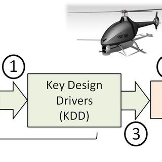 Image result for Specification Setup