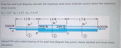 Axial Load Calculation 的图像结果