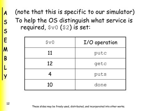 Image result for Assembly Language Projects Source Code with Graphic