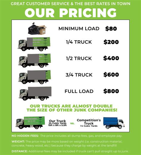Junk Removal Price Sheet at Lucy Dean blog
