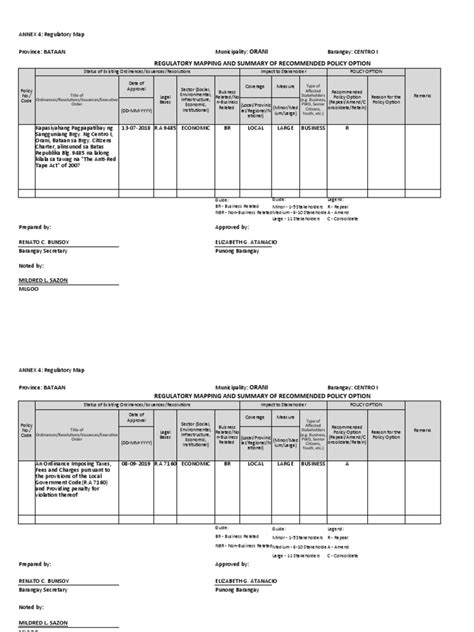 Image result for Regulatory Context Map Example