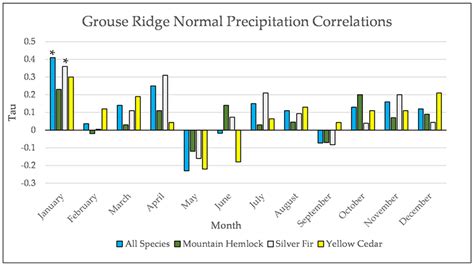 Conifer Establishment and Encroachment on Subalpine Meadows around Mt ...