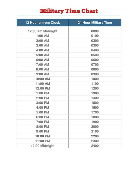 Military Time Chart Minutes Conversion