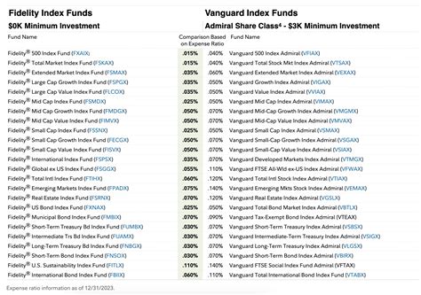 How To Buy Fidelity Index Funds: A Beginner’s Guide