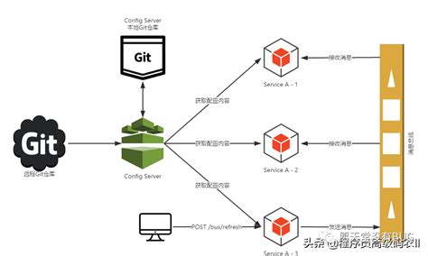 +Externalization of Access Key Spring Cloud ConfigServer 的图像结果