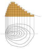 Interpretation on contour line paragraph - Brainly.in
