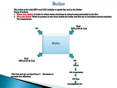Image result for Power Plant Engineering Lecture Notes PPT