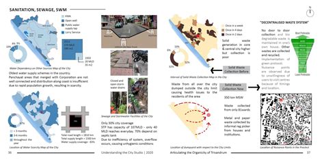 Articulating the Organicity of Trivandrum | CEPT - Portfolio