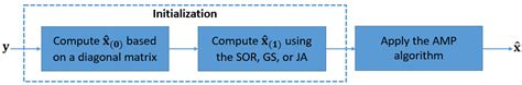 Comparative Analysis of Data Detection Techniques for 5G Massive MIMO ...