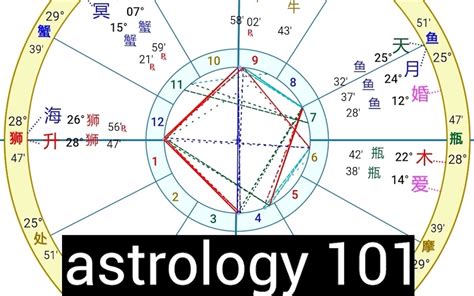 星盘_免费在线占星命盘查询分析_新浪星座_新浪网