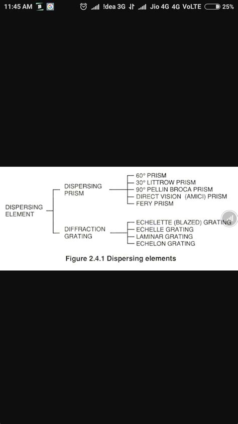 Explain how a grating produces dispersion - Brainly.in