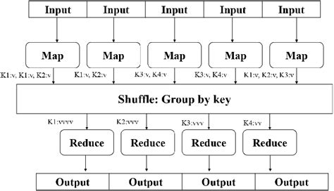 Image result for Finding Triangles Using MapReduce in Data Science