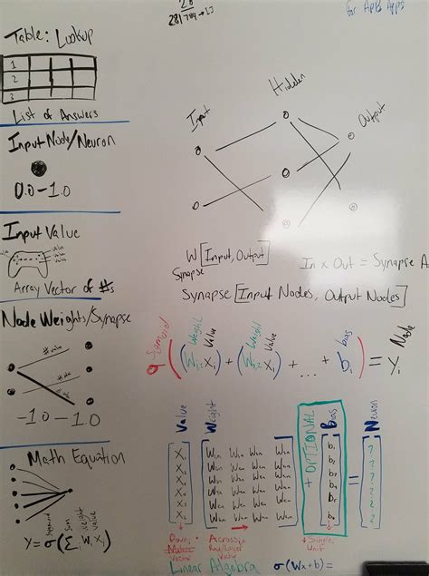 Image result for Algorithm Equation