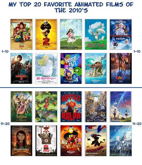 My Top 20 Favorite Animated Films of the 2010's by JackHammer86 on ...