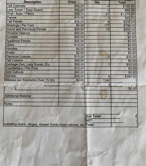 Cabinet Installation Quotes Cost To Install Kitchen Cabinets The