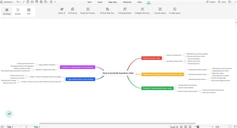 Image result for Create Mind Map