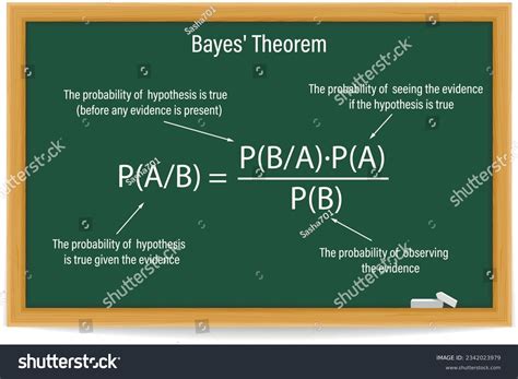 Image result for Bayes Rule