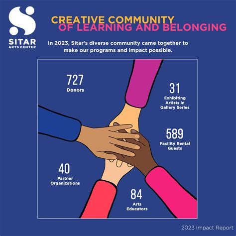 Sitar Arts Center on LinkedIn: #thankyou #youthartmonth # ...