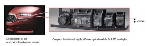 Mitsubishi Electric unveils new optical module for LED headlights ...