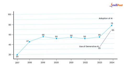 Image result for Python Trending