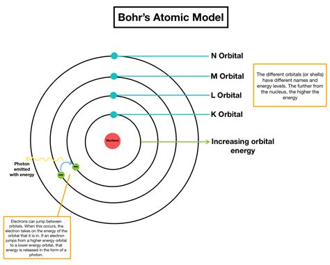 Chemistry Class 12 Structure of Atom - Check Definition, Formulas ...
