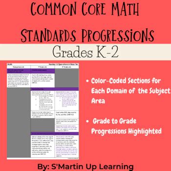 Image result for Common Core Math Grading