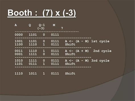 +Perform Booths Algorithm 的图像结果