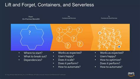 Image result for Strangler Pattern Challenges