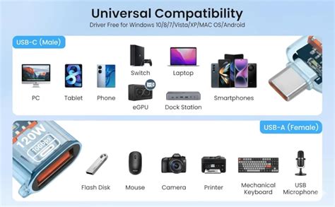 Tobo USB C Adapter (1 Packs), USB Type C Male to USB A 3.2 Female ...