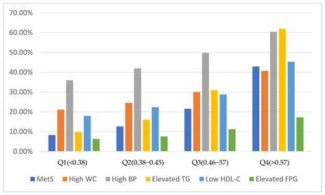 Association between Remnant Cholesterol and Metabolic Syndrome among ...