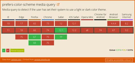 Image result for Prefers Color System