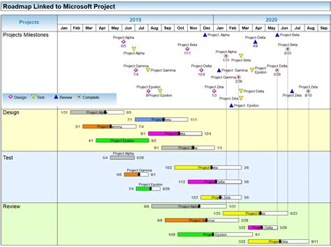 Example of Project Schedule 的图像结果