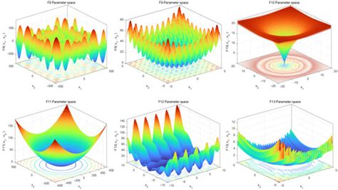 Modified Sand Cat Swarm Optimization Algorithm for Solving Constrained ...