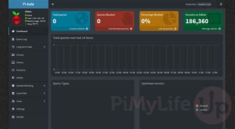 Pi Hole for Raspberry Pi 的图像结果