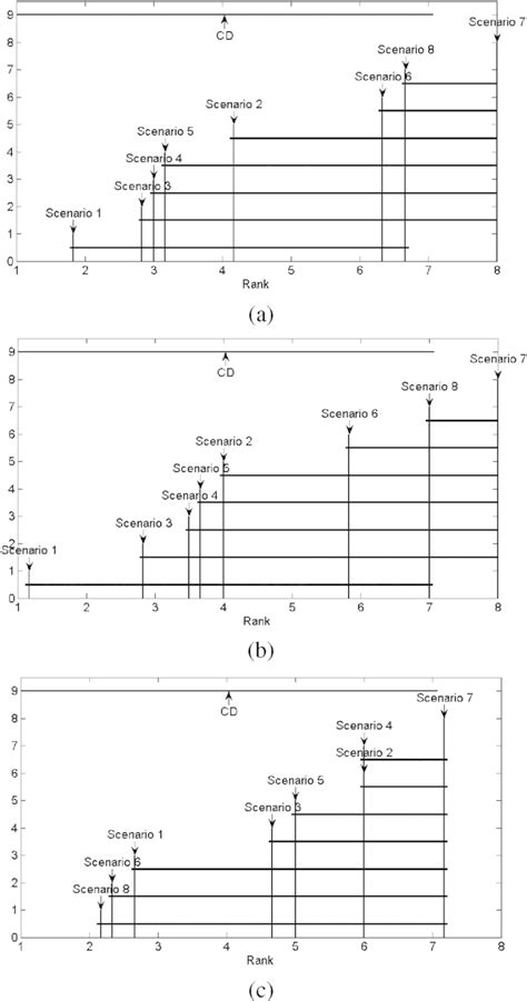 Image result for Statistical Significant Difference
